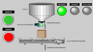 Programa PLC de Llenado Continuo